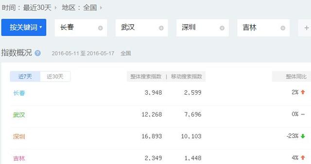 長春網(wǎng)絡(luò)營銷策劃方案,長春新媒體營銷哪家好