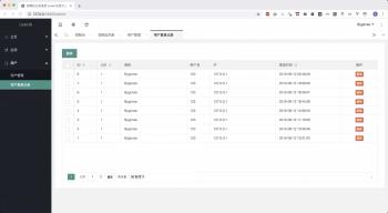 短網址分發系統 數據分析，可視化