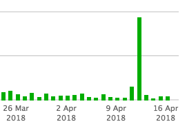 能否利用canonical標簽陷害競爭對手？