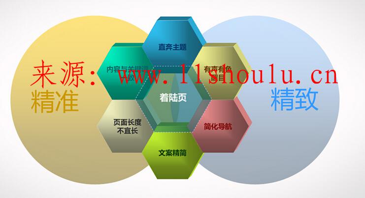 無二網：seo優化過程中必需完成的5項任務是什麼？