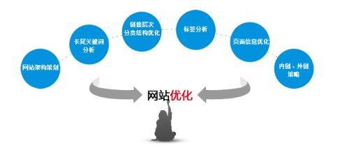 善惡資源網：搜索引擎優化的哪些基本細節是樞紐？