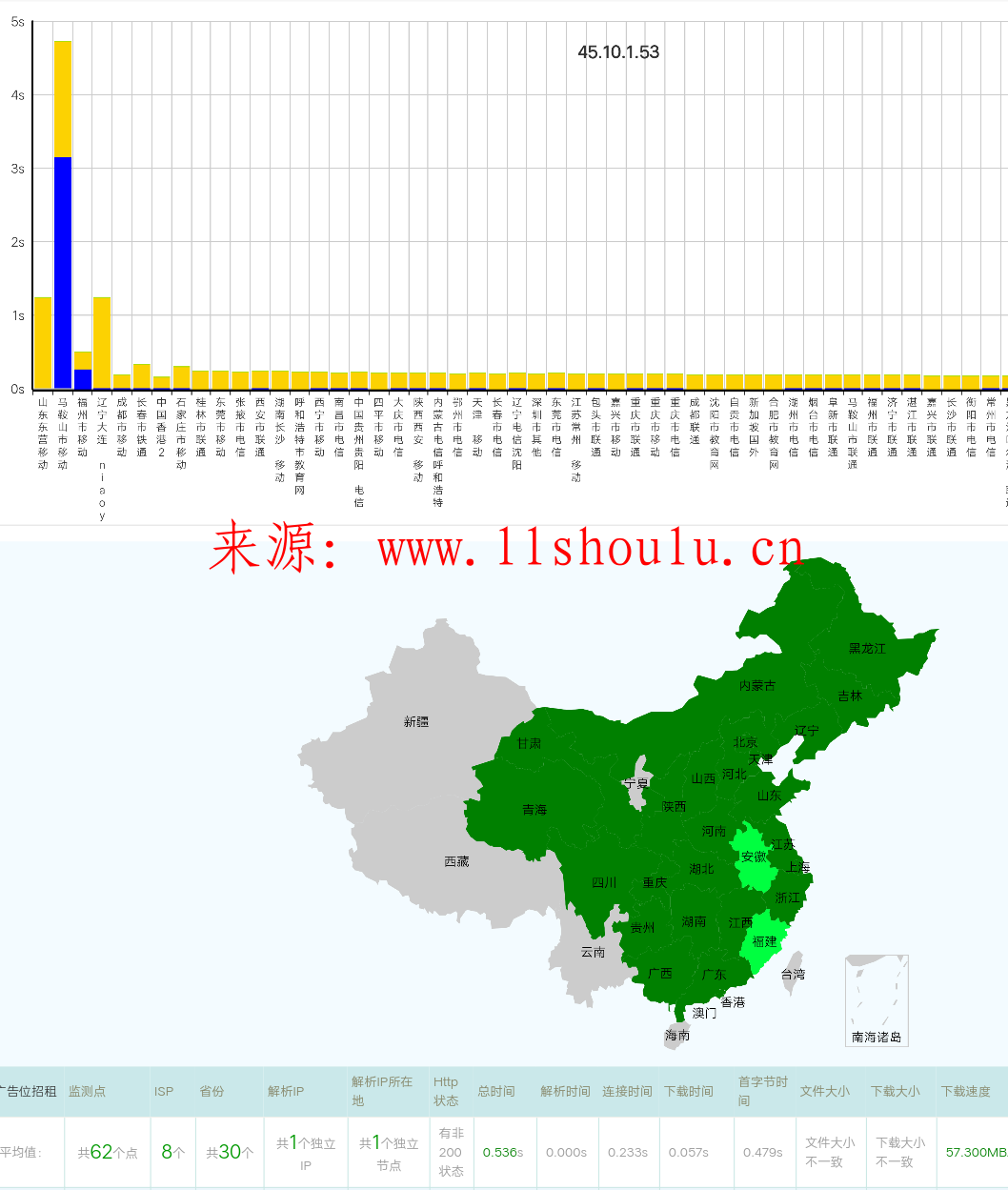 服務商：免費主機接口