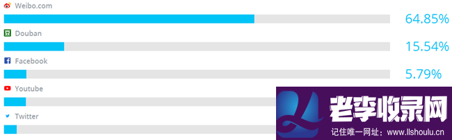 外鏈發布，如何一箭雙雕，而非僅僅為了SEO？