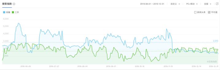 網(wǎng)賺背后的流量騙局