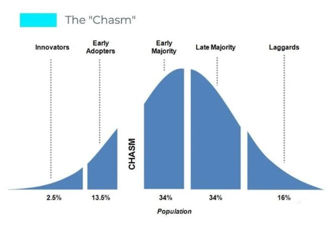 創業7種死法,你是哪一種?