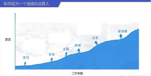 如何成為一個值錢的互聯網人？