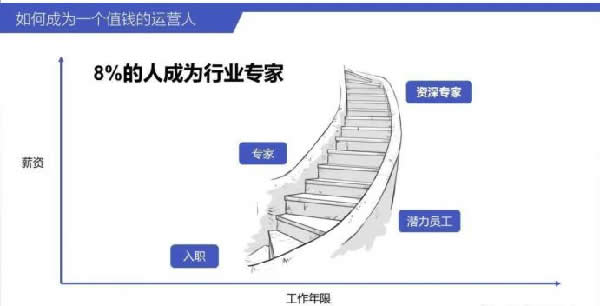 如何成為一個值錢的互聯網人?