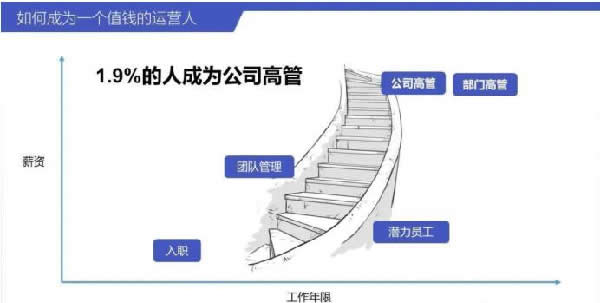如何成為一個值錢的互聯網人?