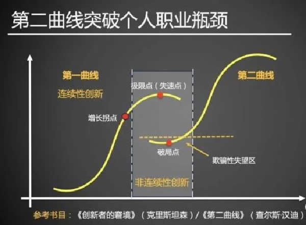如何成為一個值錢的互聯網人?