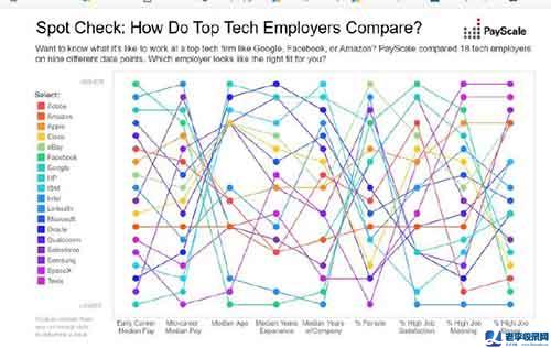 微軟和二流互聯網公司的距離