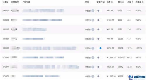 知+付費推廣：我花3W燒出來的投放經驗