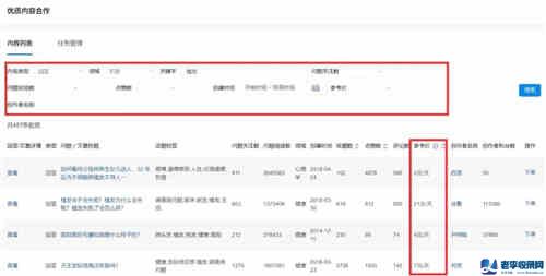 知+付費推廣：我花3W燒出來的投放經驗