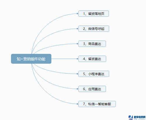 知+付費推廣：我花3W燒出來的投放經驗