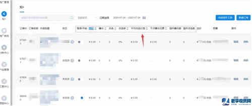 知+付費推廣：我花3W燒出來的投放經驗