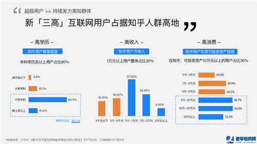 知+付費推廣：我花3W燒出來的投放經驗