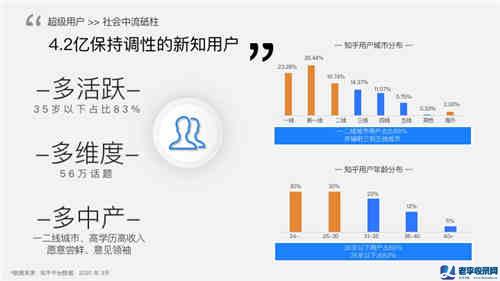 知+付費推廣：我花3W燒出來的投放經驗
