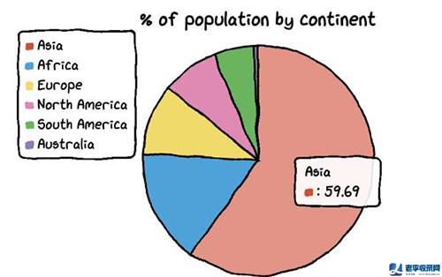 谷歌搜索建議網頁圖表信息使用圖片少用HTML