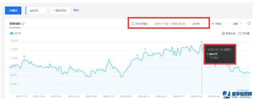 PC端隱形項目 win系統下載網站項目實操