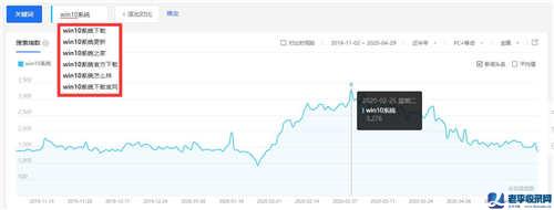 PC端隱形項目 win系統下載網站項目實操