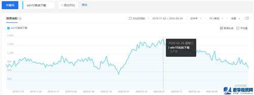 PC端隱形項目 win系統下載網站項目實操