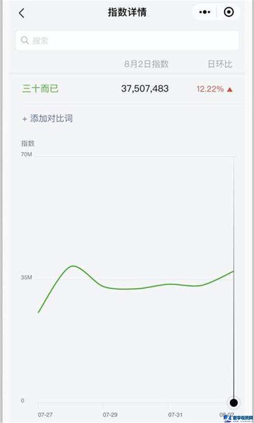 利用三十而已熱門關鍵詞公眾號截流變現實操