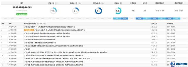 圾流量的SEO操作與變現案例