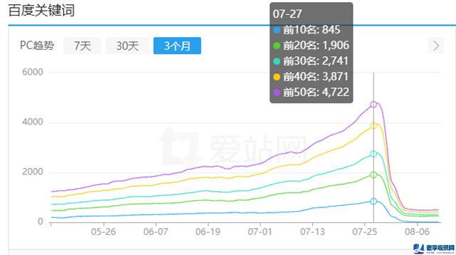圾流量的SEO操作與變現案例