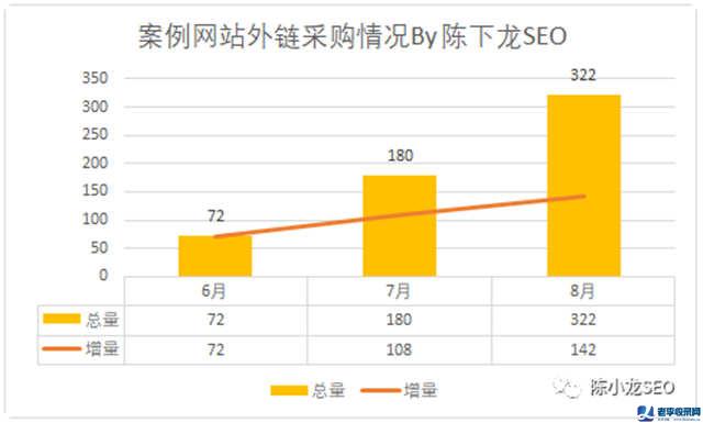 圾流量的SEO操作與變現案例