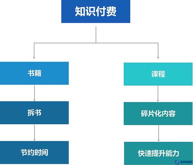 知識付費是不是割韭菜？
