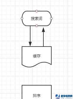 一天內把單個詞百度搜索一萬遍，可以把它變成熱詞嗎?