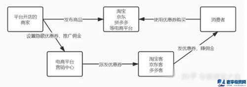 淘寶客賺錢方式及怎么入門和推廣引流詳解