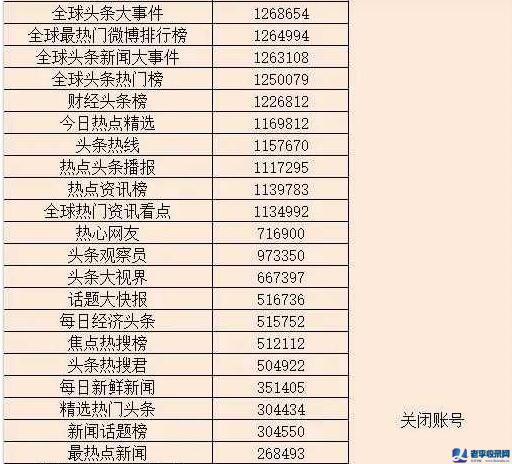 微博封禁117個百萬大V賬號