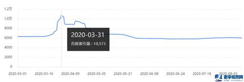 SEO收錄異常診斷:負載均衡架構導致的SEO問題及解決方案