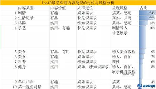 視頻號上半場快速收割紅利流量的核心方法