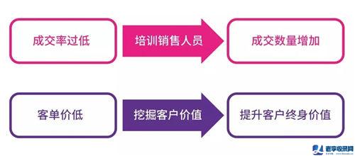 SEMer必須會的關鍵詞四象限分析