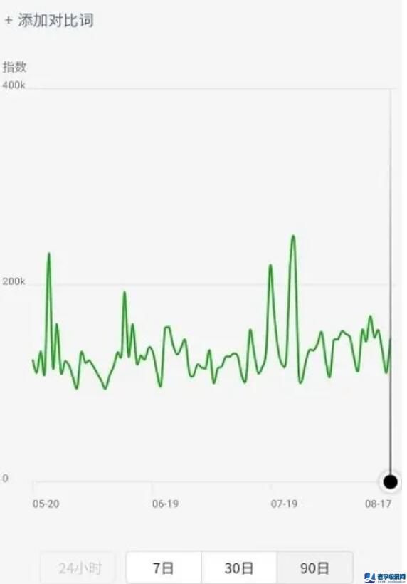利用微信SEO霸屏引流，躺賺不賠 