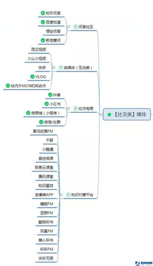 業(yè)余時(shí)間利用“度小麥”借助特長(zhǎng)和分享資料賺錢