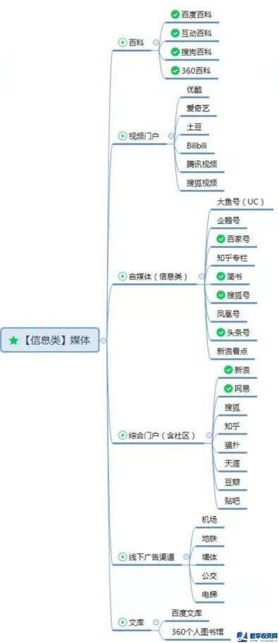 業(yè)余時(shí)間利用“度小麥”借助特長(zhǎng)和分享資料賺錢
