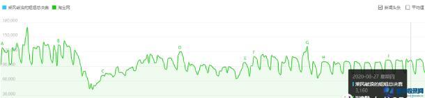 不會做偽原創的SEO不是好的SEO 
