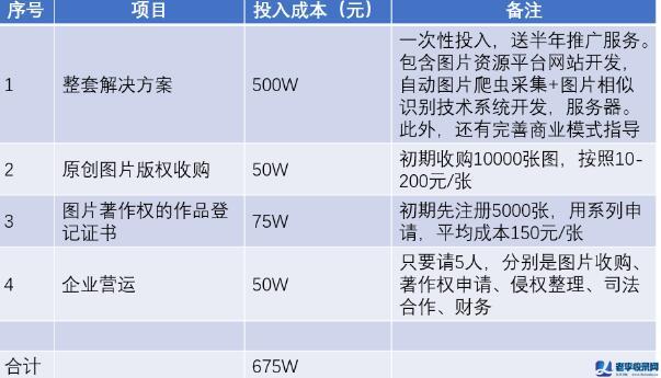 圖片侵權起訴盈利商業模式,年入億萬不是夢