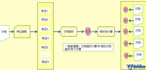 SEO不會(huì)編程，10W+網(wǎng)站鏈接如何查詢收錄
