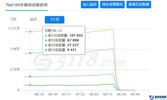 網站被K怎么辦，準備B計劃吧，你隨時可能被K站 