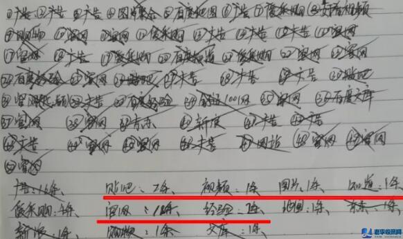 百度移動端上的筆記是什么、收錄規(guī)則及排名怎么做？ 