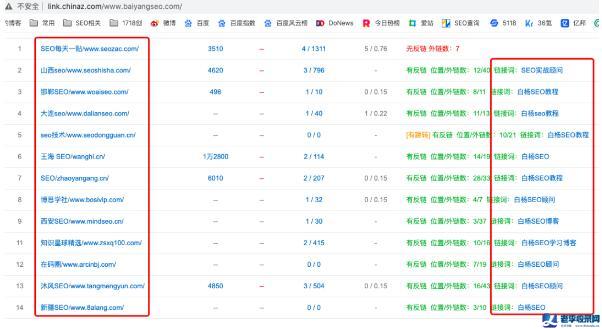 影響網站在百度搜索SEO排名的因素有哪些？ 