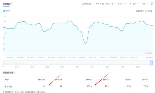 指定關(guān)鍵詞,快速排名究竟能否上首頁?
