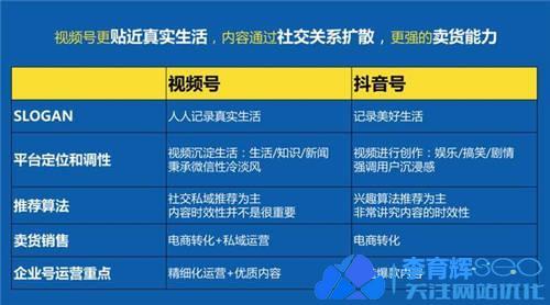 視頻號怎么運營 引流 推廣 變現？