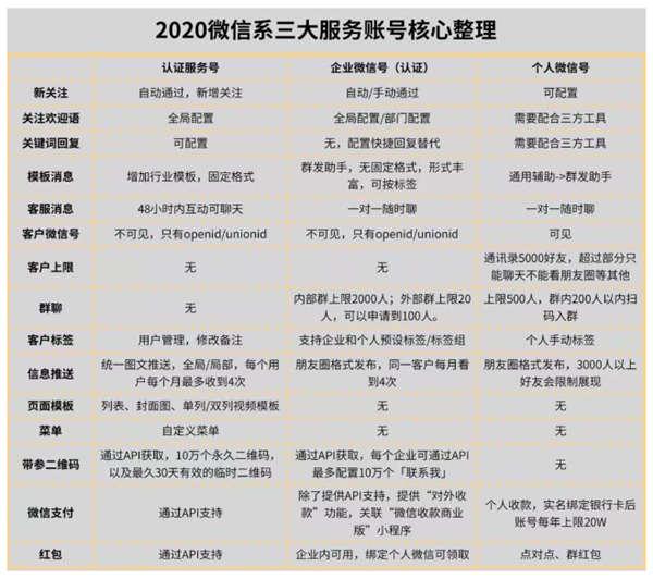 公眾號最新攔截引流快速排名教程
