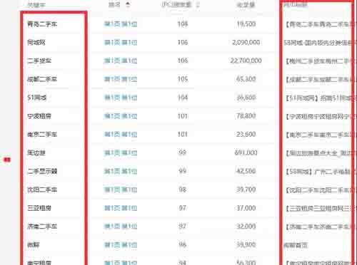 淺析“58同城”SEO技巧亮點:反思做SEO什么才是關(guān)鍵