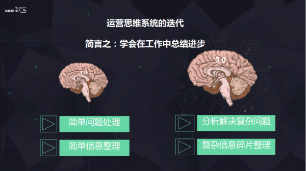 愛奇藝高級運營：為什么運營思維這么重要？該如何培養？