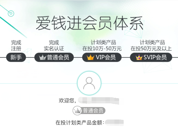 互金產品運營：用戶四大行為漏斗及轉化策略
